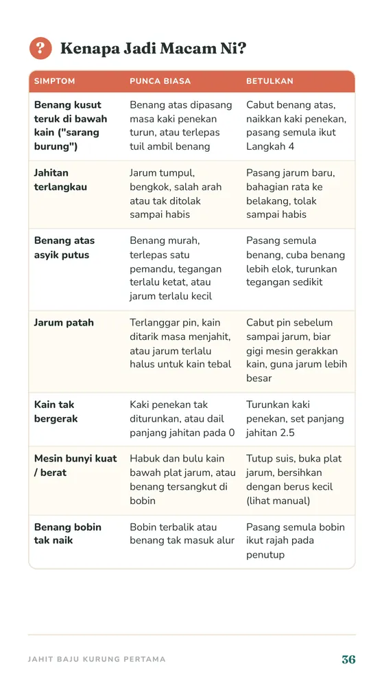Jadual Kenapa Jadi Macam Ni