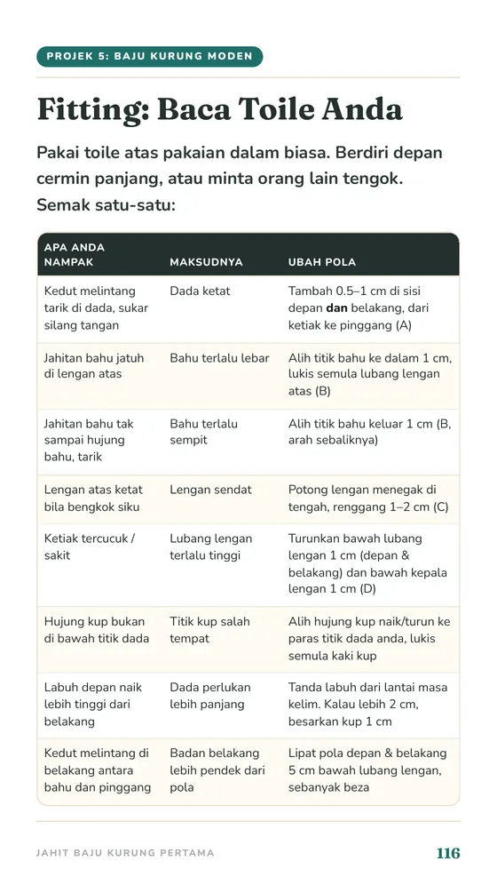 Jadual fitting baca toile
